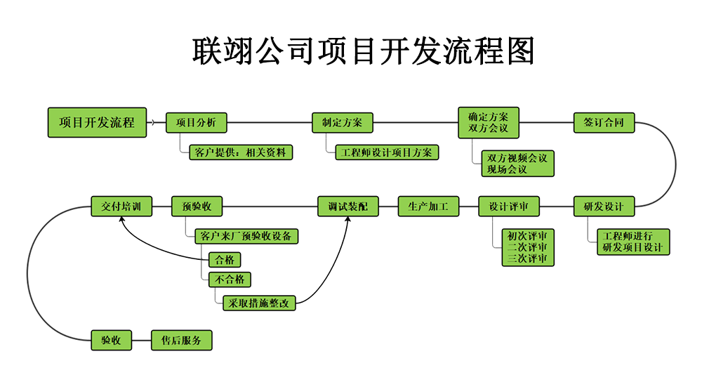 常見的非標(biāo)自動(dòng)化設(shè)備都有哪些？